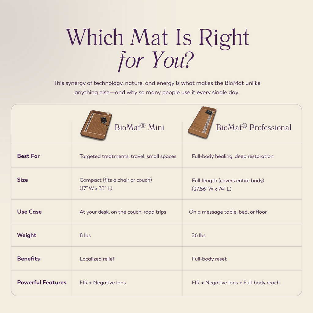 BioMat Professional: Full-Body Far Infrared & Crystal Healing Mat