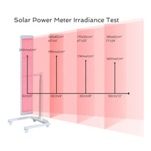 Load image into Gallery viewer, Total Spectrum ULTRA (7 Wave 480 LEDs)